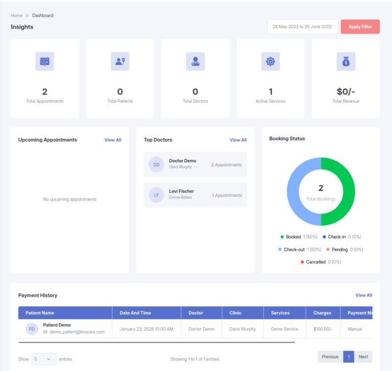 Clinic Dashboard - KiviCare WordPress - Documentation